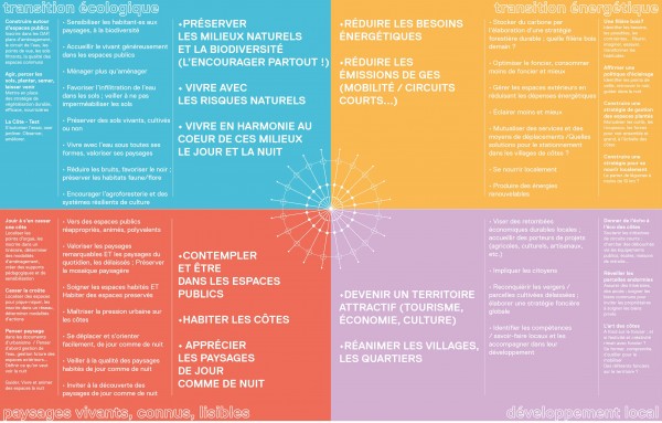 Les quatre OQP territoriaux dans le détail