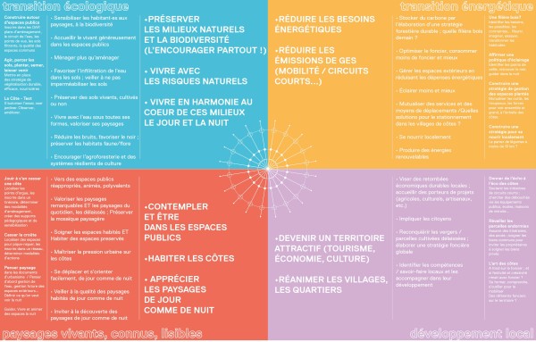 Les quatre OQP territoriaux dans le détail