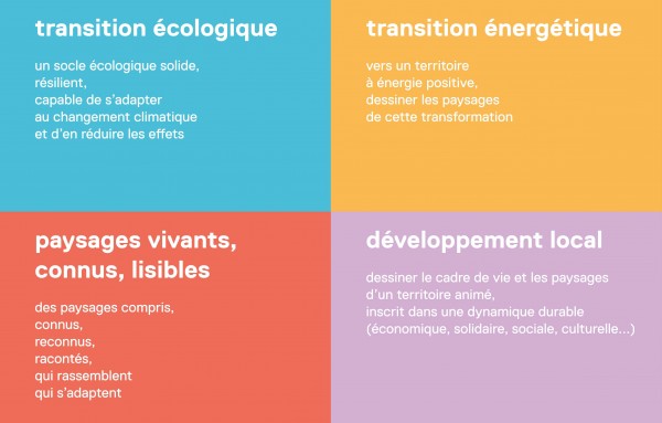 Les quatre OQP territoriaux