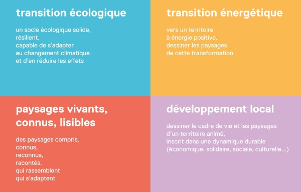 Les quatre OQP territoriaux