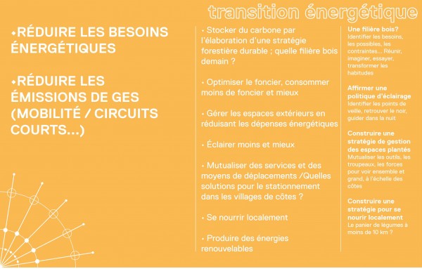 OQP transition énergétique