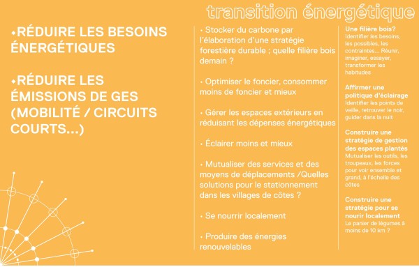 OQP transition énergétique